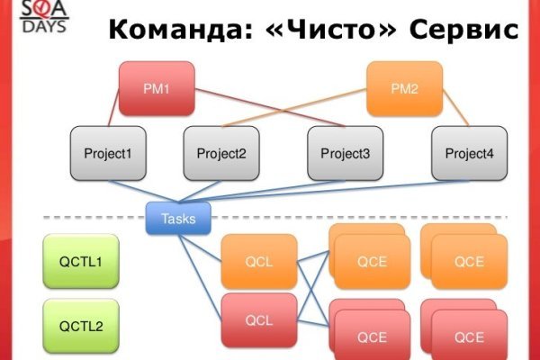 Кракен ссылка на сайт зеркало kraken6.at kraken7.at kraken8.at