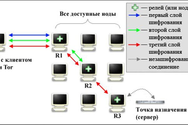 Сайт блэкспрут на торе ссылка